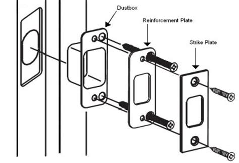 reinforced metal box strike|Strike Plates .